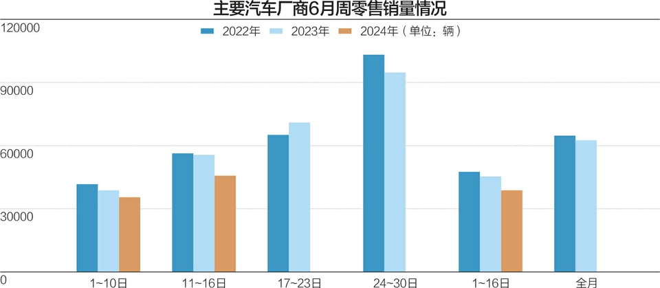 6月冲量季有车型降至6万元 A级轿车“卷”出极致？  第2张