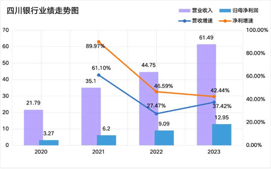 “长牙带刺”施压下副行长杨朝晖任上被查 四川银行“蒙眼”狂奔  第2张