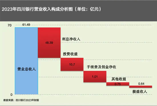 “长牙带刺”施压下副行长杨朝晖任上被查 四川银行“蒙眼”狂奔  第3张