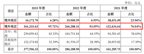 汉朔科技IPO上会在即：货币资金超17亿元，仍募3.5亿“补流”  第2张