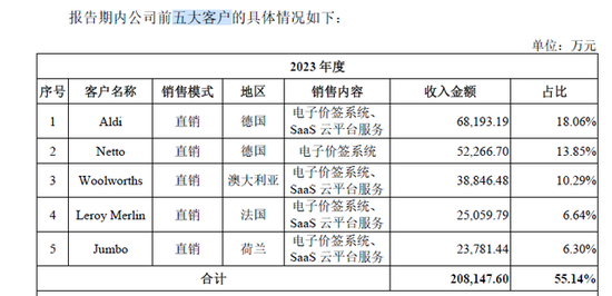 汉朔科技IPO上会在即：货币资金超17亿元，仍募3.5亿“补流”  第3张