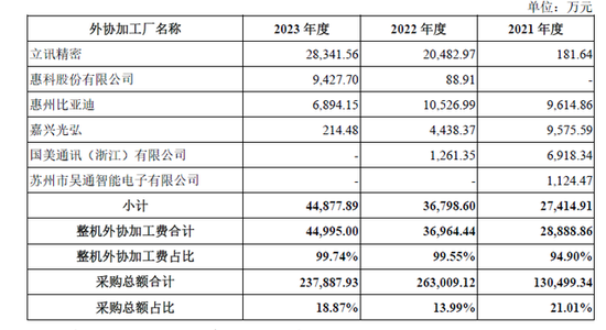 汉朔科技IPO上会在即：货币资金超17亿元，仍募3.5亿“补流”  第4张