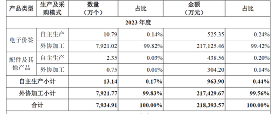 汉朔科技IPO上会在即：货币资金超17亿元，仍募3.5亿“补流”  第5张