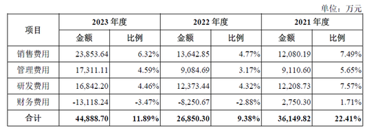 汉朔科技IPO上会在即：货币资金超17亿元，仍募3.5亿“补流”  第6张