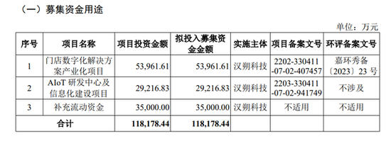 汉朔科技IPO上会在即：货币资金超17亿元，仍募3.5亿“补流”  第8张