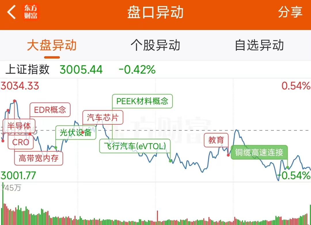 6月20日龙虎榜：9300万抢筹博济医药 机构净买入2只股