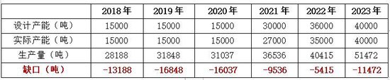 今世缘产能缺口与基酒采购之谜  第3张