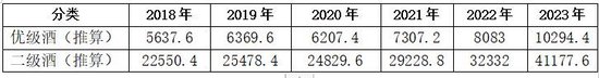 今世缘产能缺口与基酒采购之谜  第6张