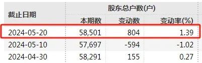 11万股东踩雷！又两家A股，退市！  第2张