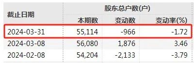 11万股东踩雷！又两家A股，退市！  第5张