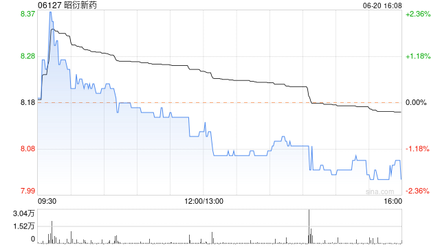 昭衍新药将于7月31日派发末期股息每股0.16元  第1张