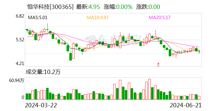 恒华科技：控股子公司道亨软件因财务数据不符合上市要求及战略调整已暂停上市计划