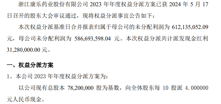 康乐药业2023年度权益分派每10股派现4元 共计派发现金红利3128万元  第1张