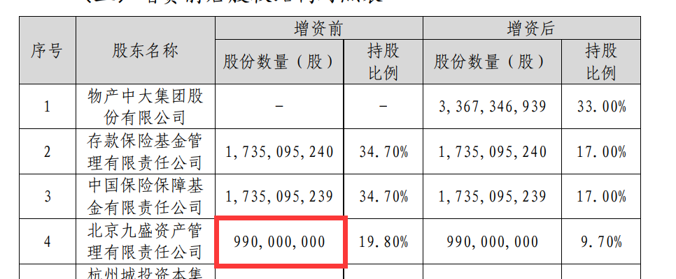 穿透信泰人寿7家违规原股东：涉非自有资金入股，原董事长被终身禁业  第6张