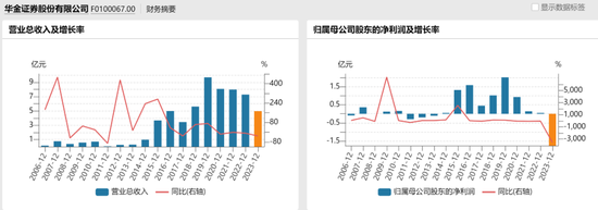 百亿华金证券战术撤退，迈不过IPO哪道门槛？  第5张