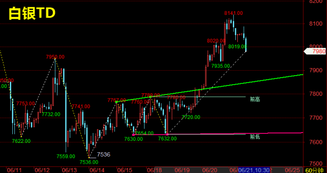 林天顺：黄金高位回落空单完美布局，下周黄金白银行情分析策略  第2张