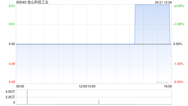 金山科技工业将于9月20日派发末股息每股0.01港元