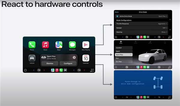 超重磅更新的CarPlay 2.0挤爆牙膏：苹果居然一句都不提  第16张