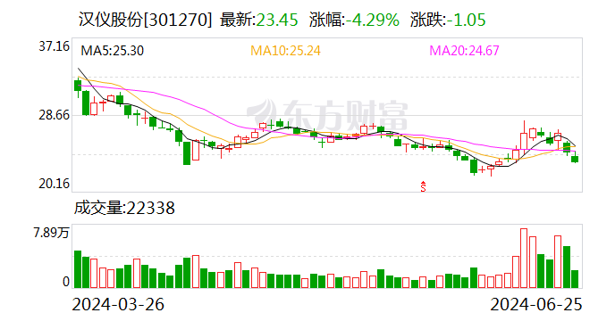 原生鸿蒙亮剑 汉仪股份助力华为鸿蒙生态焕新升级  第1张