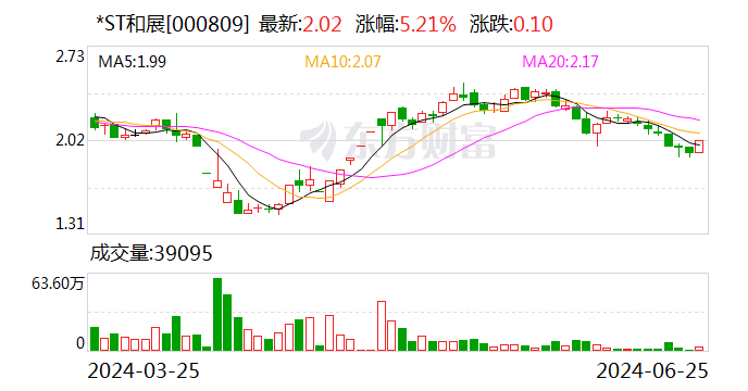 *ST和展：风电混塔业务是公司业务转型的重要方向之一