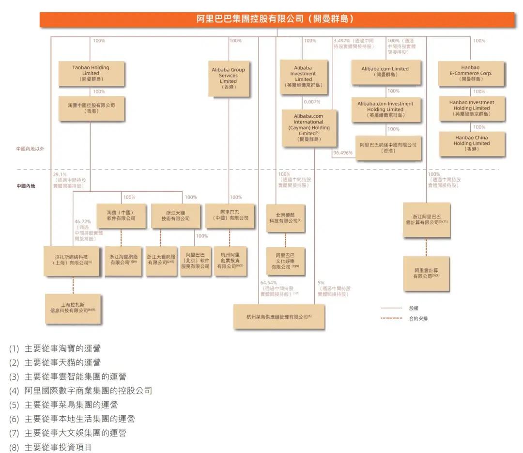 阿里股权曝光：蔡崇信持股1.4% 汪海与陈丽娟不再是合伙人  第5张