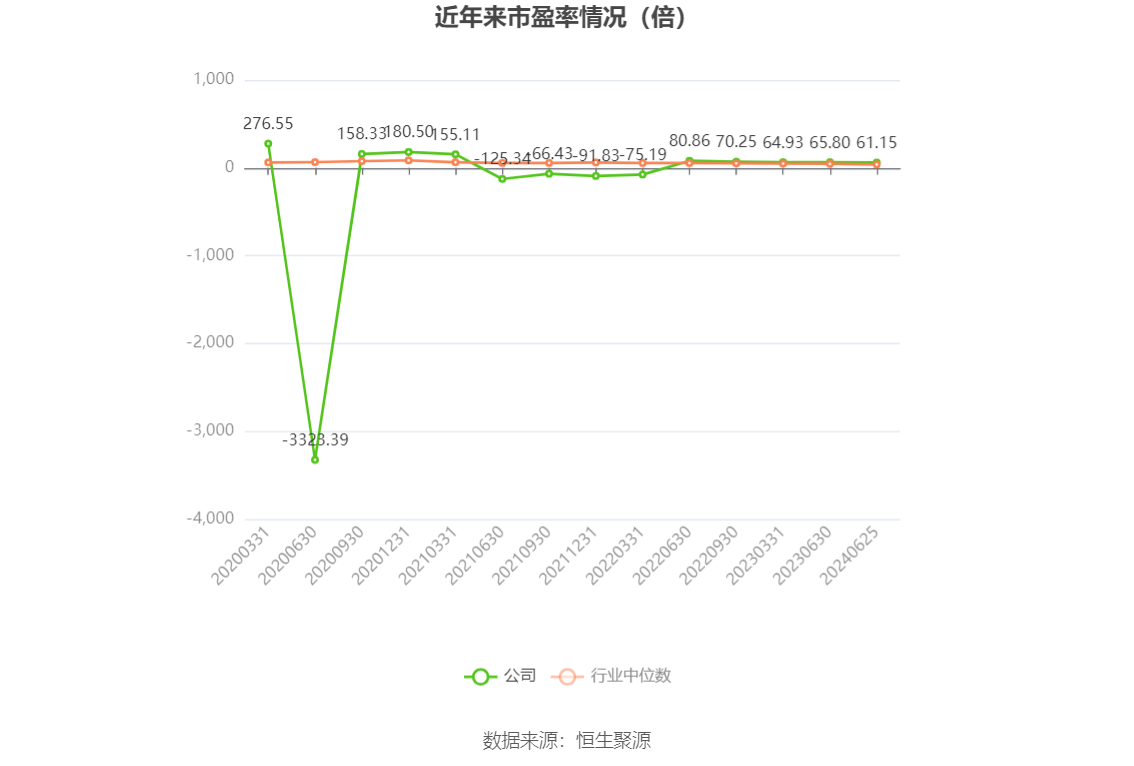 鼎龙股份：2024年上半年净利同比预增110%-130%  第2张