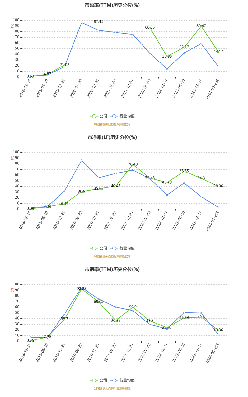 鼎龙股份：2024年上半年净利同比预增110%-130%  第3张