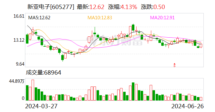 注意！新亚电子将于7月16日召开股东大会  第1张