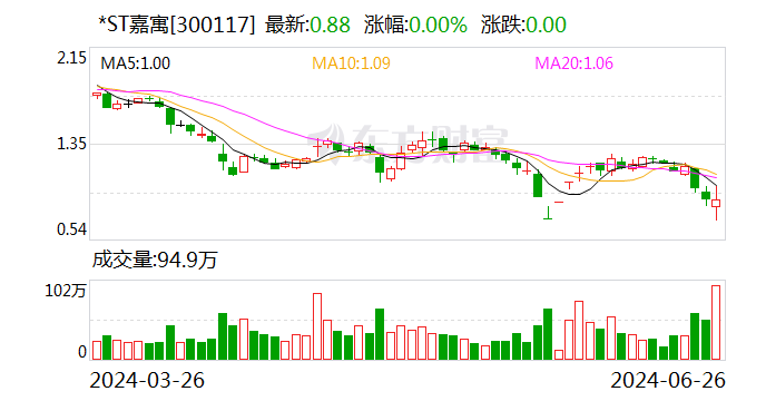 *ST嘉寓：延期至7月3日前回复年报问询函  第1张