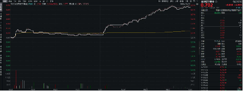 王者归来！信创ETF基金（562030）豪涨4．93%！标的指数成份股全部收红，超八成个股涨超4%！  第2张