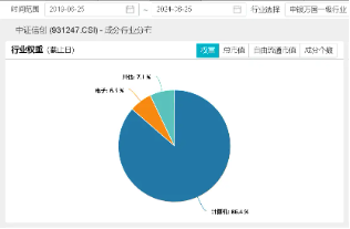 王者归来！信创ETF基金（562030）豪涨4．93%！标的指数成份股全部收红，超八成个股涨超4%！  第5张