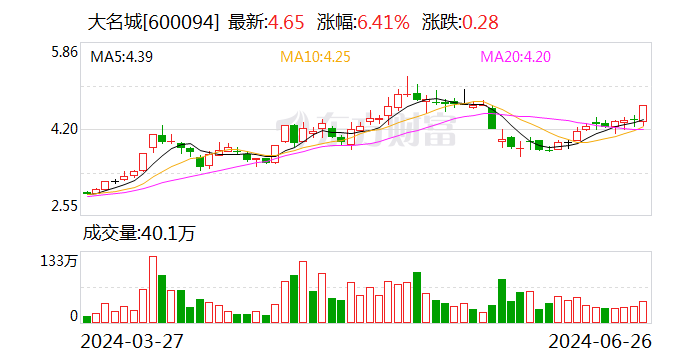 大名城：拟设合资公司投建低空城际智慧枢纽机场项目  第1张