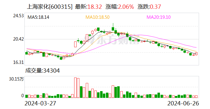 直击上海家化股东大会 新掌门首秀谈变革  第1张