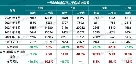 20%首付！北京重磅楼市“新政”出台！影响几何