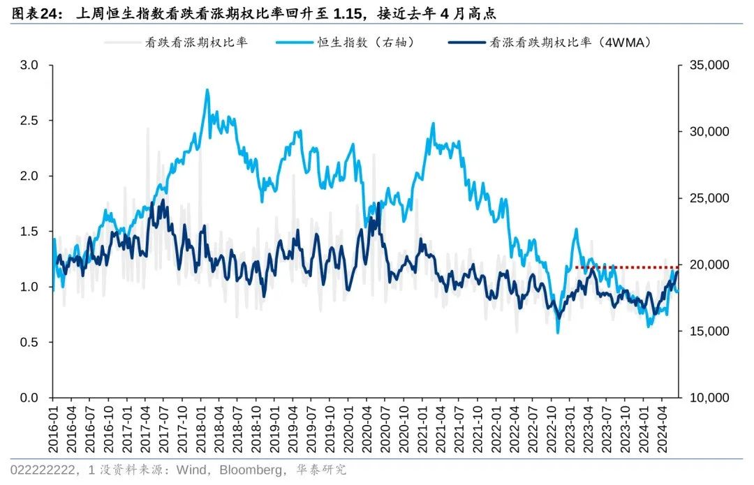 港股市场资金表现分化 被动型外资上周净流入达4亿美元  第5张