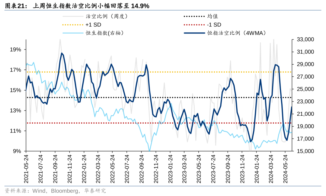 港股市场资金表现分化 被动型外资上周净流入达4亿美元  第6张