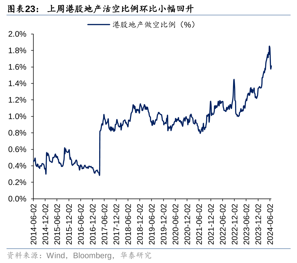 港股市场资金表现分化 被动型外资上周净流入达4亿美元  第8张