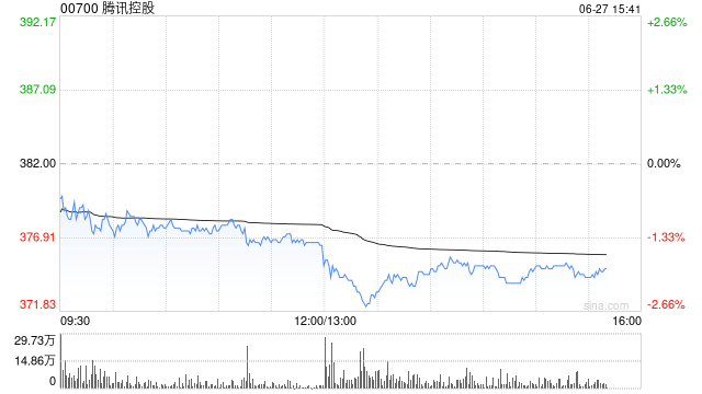 广发证券：维持腾讯控股“买入”评级 目标价507.55港元  第1张