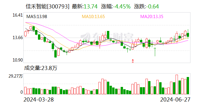 注意！佳禾智能将于7月15日召开股东大会  第1张