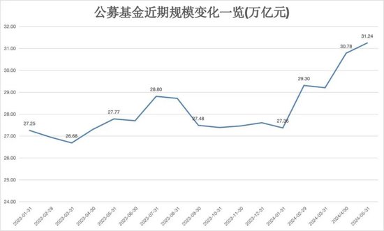 刚刚，见证历史！超31万亿元