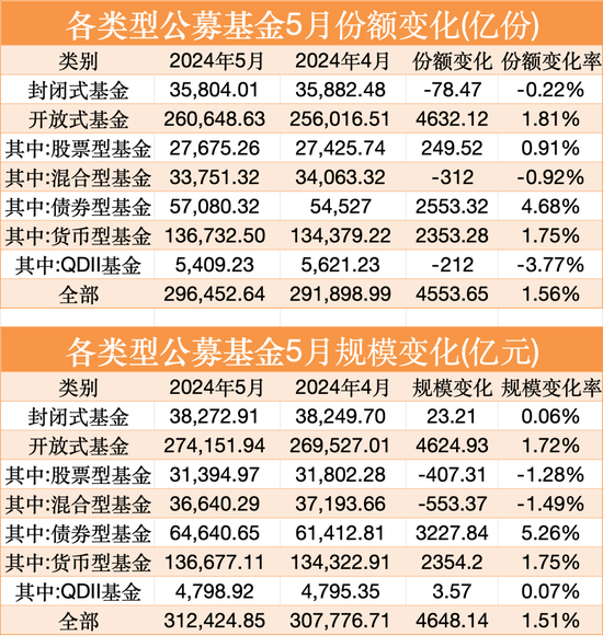 刚刚，见证历史！超31万亿元  第2张