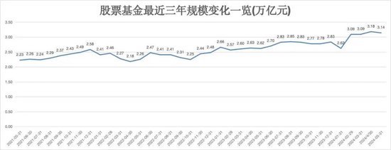 刚刚，见证历史！超31万亿元  第3张