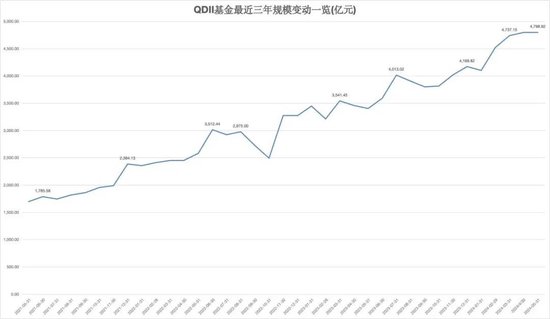 刚刚，见证历史！超31万亿元  第5张