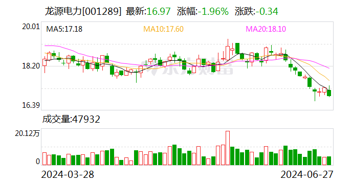 龙源电力：拟转让江阴苏龙27%股权 聚焦新能源发电主业  第1张