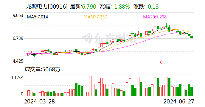 龙源电力：拟转让江阴苏龙27%股权 聚焦新能源发电主业  第2张