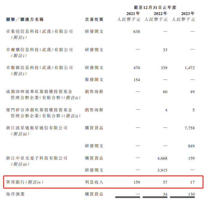 宁波海上鲜赴港上市：毛利率奇低、现金流吃紧 披着科技外衣实为海鲜直销  第4张