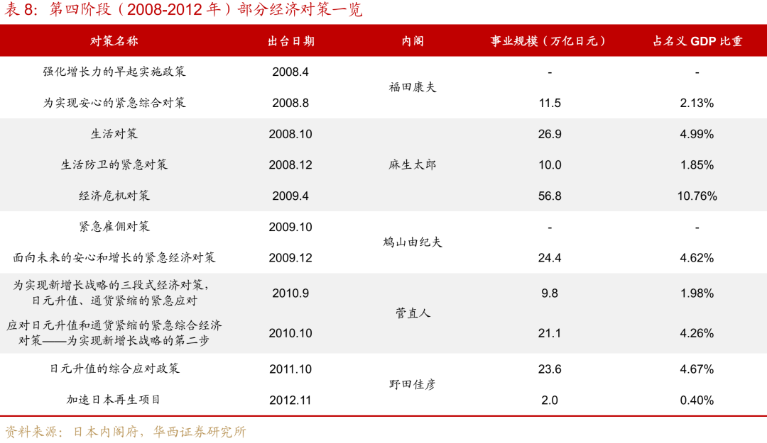 “失去的二十年”，日本政策失败怪圈  第18张