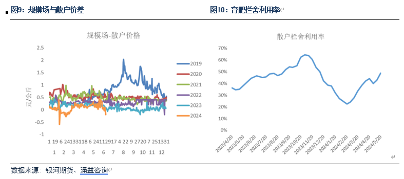 【生猪半年报】疫情影响有所放大 预期现实反复博弈