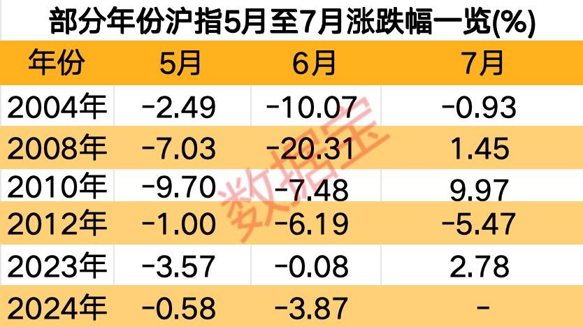 极度稀缺，低位的绩优高股息及资源股仅6只！“五穷六绝”后，大数据揭秘7月能翻身吗？