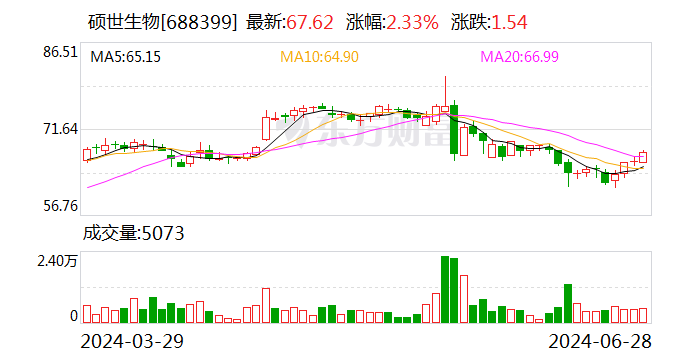 硕世生物：拟以1.5亿元至3亿元回购公司股份  第1张